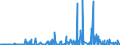 CN 32151900 /Exports /Unit = Prices (Euro/ton) /Partner: Benin /Reporter: Eur27_2020 /32151900:Printing Ink, Whether or not Concentrated or Solid (Excl. Black Ink)