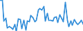 KN 3215 /Exporte /Einheit = Preise (Euro/Tonne) /Partnerland: Ver.koenigreich(Nordirland) /Meldeland: Eur27_2020 /3215:Druckfarben, Tinte und Tusche zum Schreiben Oder Zeichnen und Andere Tinten und Tuschen, Auch Konzentriert Oder in Fester Form