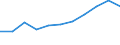 KN 3215 /Exporte /Einheit = Preise (Euro/Tonne) /Partnerland: Ceuta und Melilla /Meldeland: Eur27 /3215:Druckfarben, Tinte und Tusche zum Schreiben Oder Zeichnen und Andere Tinten und Tuschen, Auch Konzentriert Oder in Fester Form