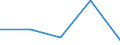 KN 3215 /Exporte /Einheit = Preise (Euro/Tonne) /Partnerland: Faeroer /Meldeland: Eur27 /3215:Druckfarben, Tinte und Tusche zum Schreiben Oder Zeichnen und Andere Tinten und Tuschen, Auch Konzentriert Oder in Fester Form