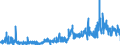 KN 3215 /Exporte /Einheit = Preise (Euro/Tonne) /Partnerland: Finnland /Meldeland: Eur27_2020 /3215:Druckfarben, Tinte und Tusche zum Schreiben Oder Zeichnen und Andere Tinten und Tuschen, Auch Konzentriert Oder in Fester Form