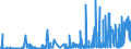 KN 3215 /Exporte /Einheit = Preise (Euro/Tonne) /Partnerland: Liechtenstein /Meldeland: Eur27_2020 /3215:Druckfarben, Tinte und Tusche zum Schreiben Oder Zeichnen und Andere Tinten und Tuschen, Auch Konzentriert Oder in Fester Form