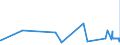 CN 3215 /Exports /Unit = Prices (Euro/ton) /Partner: Vatican City /Reporter: Eur27_2020 /3215:Printing Ink, Writing or Drawing ink and Other Inks, Whether or not Concentrated or Solid