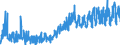 CN 3215 /Exports /Unit = Prices (Euro/ton) /Partner: Turkey /Reporter: Eur27_2020 /3215:Printing Ink, Writing or Drawing ink and Other Inks, Whether or not Concentrated or Solid