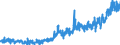 KN 3215 /Exporte /Einheit = Preise (Euro/Tonne) /Partnerland: Polen /Meldeland: Eur27_2020 /3215:Druckfarben, Tinte und Tusche zum Schreiben Oder Zeichnen und Andere Tinten und Tuschen, Auch Konzentriert Oder in Fester Form