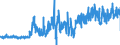 KN 3215 /Exporte /Einheit = Preise (Euro/Tonne) /Partnerland: Tschechien /Meldeland: Eur27_2020 /3215:Druckfarben, Tinte und Tusche zum Schreiben Oder Zeichnen und Andere Tinten und Tuschen, Auch Konzentriert Oder in Fester Form