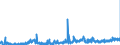 KN 3215 /Exporte /Einheit = Preise (Euro/Tonne) /Partnerland: Ungarn /Meldeland: Eur27_2020 /3215:Druckfarben, Tinte und Tusche zum Schreiben Oder Zeichnen und Andere Tinten und Tuschen, Auch Konzentriert Oder in Fester Form