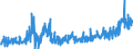 KN 3215 /Exporte /Einheit = Preise (Euro/Tonne) /Partnerland: Serbien /Meldeland: Eur27_2020 /3215:Druckfarben, Tinte und Tusche zum Schreiben Oder Zeichnen und Andere Tinten und Tuschen, Auch Konzentriert Oder in Fester Form