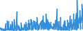 KN 3215 /Exporte /Einheit = Preise (Euro/Tonne) /Partnerland: Mali /Meldeland: Eur27_2020 /3215:Druckfarben, Tinte und Tusche zum Schreiben Oder Zeichnen und Andere Tinten und Tuschen, Auch Konzentriert Oder in Fester Form