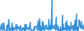 KN 3215 /Exporte /Einheit = Preise (Euro/Tonne) /Partnerland: Guinea /Meldeland: Eur27_2020 /3215:Druckfarben, Tinte und Tusche zum Schreiben Oder Zeichnen und Andere Tinten und Tuschen, Auch Konzentriert Oder in Fester Form