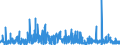 KN 3215 /Exporte /Einheit = Preise (Euro/Tonne) /Partnerland: Ghana /Meldeland: Eur27_2020 /3215:Druckfarben, Tinte und Tusche zum Schreiben Oder Zeichnen und Andere Tinten und Tuschen, Auch Konzentriert Oder in Fester Form