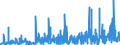 KN 3215 /Exporte /Einheit = Preise (Euro/Tonne) /Partnerland: Togo /Meldeland: Eur27_2020 /3215:Druckfarben, Tinte und Tusche zum Schreiben Oder Zeichnen und Andere Tinten und Tuschen, Auch Konzentriert Oder in Fester Form