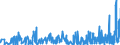 KN 3215 /Exporte /Einheit = Preise (Euro/Tonne) /Partnerland: S.tome /Meldeland: Eur27_2020 /3215:Druckfarben, Tinte und Tusche zum Schreiben Oder Zeichnen und Andere Tinten und Tuschen, Auch Konzentriert Oder in Fester Form