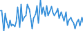 CN 32 /Exports /Unit = Prices (Euro/ton) /Partner: United Kingdom(Northern Ireland) /Reporter: Eur27_2020 /32:Tanning or Dyeing Extracts; Tannins and Their Derivatives; Dyes, Pigments and Other Colouring Matter; Paints and Varnishes; Putty and Other Mastics; Inks