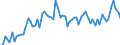 KN 32 /Exporte /Einheit = Preise (Euro/Tonne) /Partnerland: Ver.koenigreich(Ohne Nordirland) /Meldeland: Eur27_2020 /32:Gerb- und FarbstoffauszÜge; Tannine und Ihre Derivate; Farbstoffe, Pigmente und Andere Farbmittel; Anstrichfarben und Lacke; Kitte; Tinten