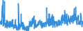 CN 32 /Exports /Unit = Prices (Euro/ton) /Partner: Iceland /Reporter: Eur27_2020 /32:Tanning or Dyeing Extracts; Tannins and Their Derivatives; Dyes, Pigments and Other Colouring Matter; Paints and Varnishes; Putty and Other Mastics; Inks