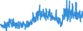 CN 32 /Exports /Unit = Prices (Euro/ton) /Partner: Andorra /Reporter: Eur27_2020 /32:Tanning or Dyeing Extracts; Tannins and Their Derivatives; Dyes, Pigments and Other Colouring Matter; Paints and Varnishes; Putty and Other Mastics; Inks