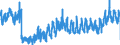 KN 32 /Exporte /Einheit = Preise (Euro/Tonne) /Partnerland: Litauen /Meldeland: Eur27_2020 /32:Gerb- und FarbstoffauszÜge; Tannine und Ihre Derivate; Farbstoffe, Pigmente und Andere Farbmittel; Anstrichfarben und Lacke; Kitte; Tinten