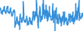 CN 32 /Exports /Unit = Prices (Euro/ton) /Partner: Czech Rep. /Reporter: Eur27_2020 /32:Tanning or Dyeing Extracts; Tannins and Their Derivatives; Dyes, Pigments and Other Colouring Matter; Paints and Varnishes; Putty and Other Mastics; Inks