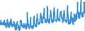 CN 32 /Exports /Unit = Prices (Euro/ton) /Partner: Romania /Reporter: Eur27_2020 /32:Tanning or Dyeing Extracts; Tannins and Their Derivatives; Dyes, Pigments and Other Colouring Matter; Paints and Varnishes; Putty and Other Mastics; Inks