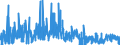 KN 32 /Exporte /Einheit = Preise (Euro/Tonne) /Partnerland: Usbekistan /Meldeland: Eur27_2020 /32:Gerb- und FarbstoffauszÜge; Tannine und Ihre Derivate; Farbstoffe, Pigmente und Andere Farbmittel; Anstrichfarben und Lacke; Kitte; Tinten