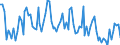 CN 32 /Exports /Unit = Prices (Euro/ton) /Partner: Serb.monten. /Reporter: Eur15 /32:Tanning or Dyeing Extracts; Tannins and Their Derivatives; Dyes, Pigments and Other Colouring Matter; Paints and Varnishes; Putty and Other Mastics; Inks