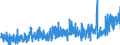 CN 32 /Exports /Unit = Prices (Euro/ton) /Partner: Tunisia /Reporter: Eur27_2020 /32:Tanning or Dyeing Extracts; Tannins and Their Derivatives; Dyes, Pigments and Other Colouring Matter; Paints and Varnishes; Putty and Other Mastics; Inks