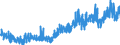 KN 32 /Exporte /Einheit = Preise (Euro/Tonne) /Partnerland: Aegypten /Meldeland: Eur27_2020 /32:Gerb- und FarbstoffauszÜge; Tannine und Ihre Derivate; Farbstoffe, Pigmente und Andere Farbmittel; Anstrichfarben und Lacke; Kitte; Tinten