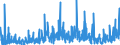 KN 32 /Exporte /Einheit = Preise (Euro/Tonne) /Partnerland: Aequat.guin. /Meldeland: Eur27_2020 /32:Gerb- und FarbstoffauszÜge; Tannine und Ihre Derivate; Farbstoffe, Pigmente und Andere Farbmittel; Anstrichfarben und Lacke; Kitte; Tinten