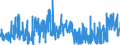 CN 32 /Exports /Unit = Prices (Euro/ton) /Partner: Gabon /Reporter: Eur27_2020 /32:Tanning or Dyeing Extracts; Tannins and Their Derivatives; Dyes, Pigments and Other Colouring Matter; Paints and Varnishes; Putty and Other Mastics; Inks