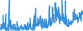 KN 33011210 /Exporte /Einheit = Preise (Euro/Tonne) /Partnerland: Italien /Meldeland: Eur27_2020 /33011210:Süß- und Bitterorangenöl, Terpenhaltig, Einschl. `konkrete` Oder `absolute` Öle (Ausg. Orangenblütenöl)