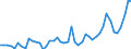 CN 33011210 /Exports /Unit = Prices (Euro/ton) /Partner: United Kingdom /Reporter: Eur27_2020 /33011210:Terpenic Oils of Sweet and Bitter Orange, Incl. Concretes and Absolutes (Excl. Orange-flower Oil)