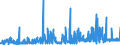 KN 33011210 /Exporte /Einheit = Preise (Euro/Tonne) /Partnerland: Irland /Meldeland: Eur27_2020 /33011210:Süß- und Bitterorangenöl, Terpenhaltig, Einschl. `konkrete` Oder `absolute` Öle (Ausg. Orangenblütenöl)