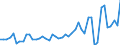 CN 33011210 /Exports /Unit = Prices (Euro/ton) /Partner: Denmark /Reporter: Eur27_2020 /33011210:Terpenic Oils of Sweet and Bitter Orange, Incl. Concretes and Absolutes (Excl. Orange-flower Oil)