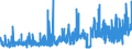 KN 33011210 /Exporte /Einheit = Preise (Euro/Tonne) /Partnerland: Daenemark /Meldeland: Eur27_2020 /33011210:Süß- und Bitterorangenöl, Terpenhaltig, Einschl. `konkrete` Oder `absolute` Öle (Ausg. Orangenblütenöl)