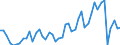 CN 33011210 /Exports /Unit = Prices (Euro/ton) /Partner: Greece /Reporter: Eur27_2020 /33011210:Terpenic Oils of Sweet and Bitter Orange, Incl. Concretes and Absolutes (Excl. Orange-flower Oil)