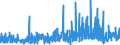 KN 33011210 /Exporte /Einheit = Preise (Euro/Tonne) /Partnerland: Griechenland /Meldeland: Eur27_2020 /33011210:Süß- und Bitterorangenöl, Terpenhaltig, Einschl. `konkrete` Oder `absolute` Öle (Ausg. Orangenblütenöl)