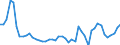 CN 33011210 /Exports /Unit = Prices (Euro/ton) /Partner: Portugal /Reporter: Eur27_2020 /33011210:Terpenic Oils of Sweet and Bitter Orange, Incl. Concretes and Absolutes (Excl. Orange-flower Oil)