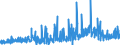 KN 33011210 /Exporte /Einheit = Preise (Euro/Tonne) /Partnerland: Portugal /Meldeland: Eur27_2020 /33011210:Süß- und Bitterorangenöl, Terpenhaltig, Einschl. `konkrete` Oder `absolute` Öle (Ausg. Orangenblütenöl)