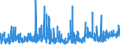 KN 33011210 /Exporte /Einheit = Preise (Euro/Tonne) /Partnerland: Spanien /Meldeland: Eur27_2020 /33011210:Süß- und Bitterorangenöl, Terpenhaltig, Einschl. `konkrete` Oder `absolute` Öle (Ausg. Orangenblütenöl)