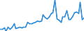 KN 33011210 /Exporte /Einheit = Preise (Euro/Tonne) /Partnerland: Ver.koenigreich(Ohne Nordirland) /Meldeland: Eur27_2020 /33011210:Süß- und Bitterorangenöl, Terpenhaltig, Einschl. `konkrete` Oder `absolute` Öle (Ausg. Orangenblütenöl)