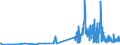 KN 33011210 /Exporte /Einheit = Preise (Euro/Tonne) /Partnerland: Luxemburg /Meldeland: Eur27_2020 /33011210:Süß- und Bitterorangenöl, Terpenhaltig, Einschl. `konkrete` Oder `absolute` Öle (Ausg. Orangenblütenöl)