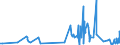 KN 33011210 /Exporte /Einheit = Preise (Euro/Tonne) /Partnerland: Island /Meldeland: Eur27_2020 /33011210:Süß- und Bitterorangenöl, Terpenhaltig, Einschl. `konkrete` Oder `absolute` Öle (Ausg. Orangenblütenöl)