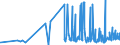 KN 33011210 /Exporte /Einheit = Preise (Euro/Tonne) /Partnerland: Malta /Meldeland: Eur27_2020 /33011210:Süß- und Bitterorangenöl, Terpenhaltig, Einschl. `konkrete` Oder `absolute` Öle (Ausg. Orangenblütenöl)