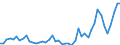 CN 33011210 /Exports /Unit = Prices (Euro/ton) /Partner: Turkey /Reporter: Eur27_2020 /33011210:Terpenic Oils of Sweet and Bitter Orange, Incl. Concretes and Absolutes (Excl. Orange-flower Oil)