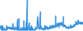 KN 33011210 /Exporte /Einheit = Preise (Euro/Tonne) /Partnerland: Tuerkei /Meldeland: Eur27_2020 /33011210:Süß- und Bitterorangenöl, Terpenhaltig, Einschl. `konkrete` Oder `absolute` Öle (Ausg. Orangenblütenöl)