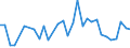 CN 33011210 /Exports /Unit = Prices (Euro/ton) /Partner: Estonia /Reporter: Eur27_2020 /33011210:Terpenic Oils of Sweet and Bitter Orange, Incl. Concretes and Absolutes (Excl. Orange-flower Oil)