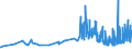 KN 33011210 /Exporte /Einheit = Preise (Euro/Tonne) /Partnerland: Estland /Meldeland: Eur27_2020 /33011210:Süß- und Bitterorangenöl, Terpenhaltig, Einschl. `konkrete` Oder `absolute` Öle (Ausg. Orangenblütenöl)