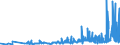 KN 33011210 /Exporte /Einheit = Preise (Euro/Tonne) /Partnerland: Lettland /Meldeland: Eur27_2020 /33011210:Süß- und Bitterorangenöl, Terpenhaltig, Einschl. `konkrete` Oder `absolute` Öle (Ausg. Orangenblütenöl)