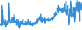 KN 33011210 /Exporte /Einheit = Preise (Euro/Tonne) /Partnerland: Polen /Meldeland: Eur27_2020 /33011210:Süß- und Bitterorangenöl, Terpenhaltig, Einschl. `konkrete` Oder `absolute` Öle (Ausg. Orangenblütenöl)